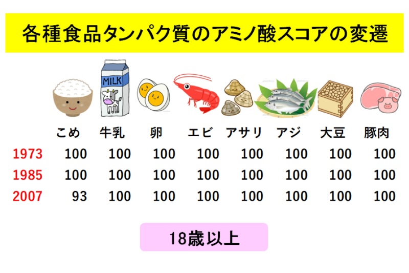 2個】 ヘルシーパス アミノ酸(必須アミノ酸+α) ひどかっ 224粒