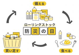 備蓄食品にたんぱく質を追加しよう