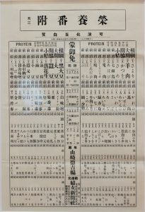 栄養番付に多数の魚
