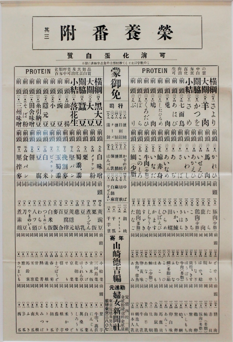 栄養番付に多数の魚